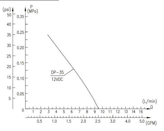 cure for dp-35 dc 12 diaphragm pump cure for dp-35 dc 12 diaphragm pump