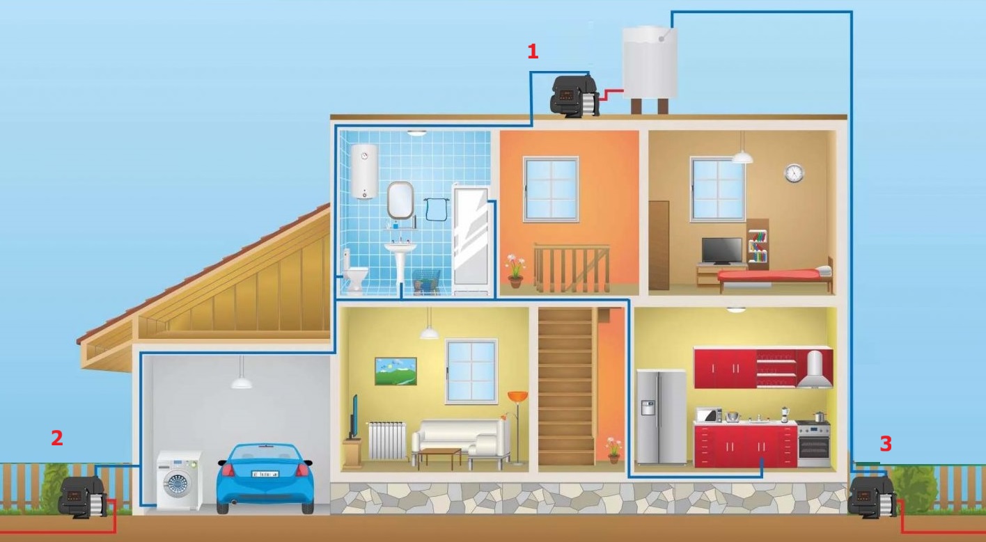 3 WORKING MODES FOR CHM8-3DC SMART PUMP 3 WORKING MODES FOR CHM8-3DC SMART PUMP